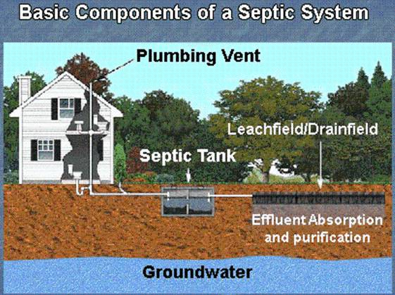 Septic system image - Copy